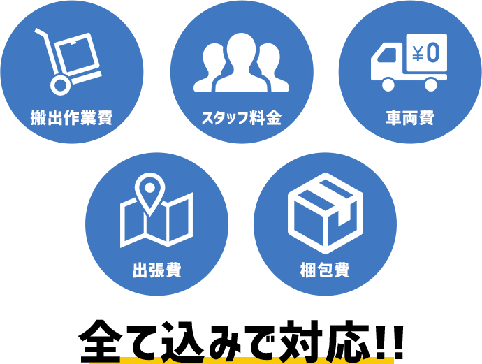 お定額パックには以下の項目が含まれております！