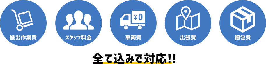 別料金一切なし!コミコミで明朗会計 定額パック